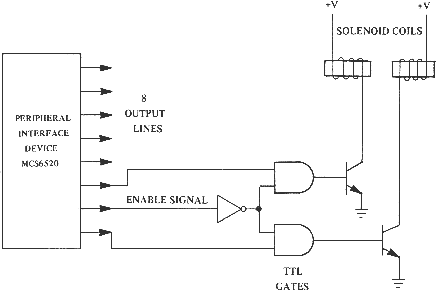 fig2.5