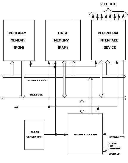 fig1.1