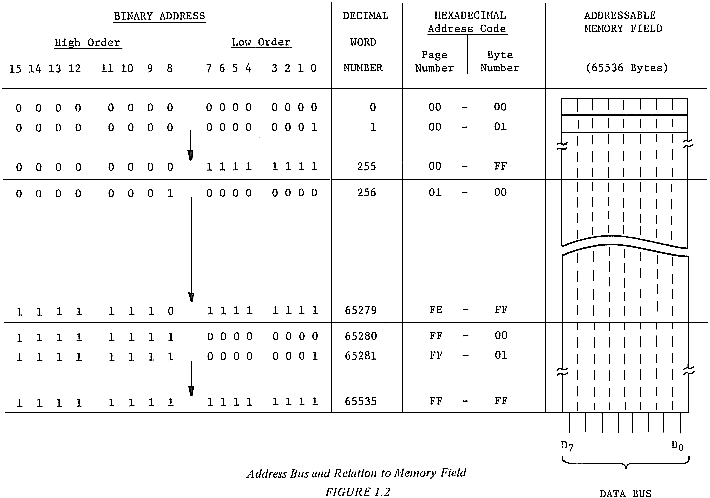 fig1.2