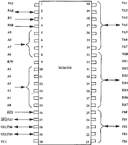 fig1.32