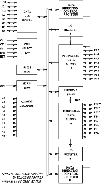 fig1.33