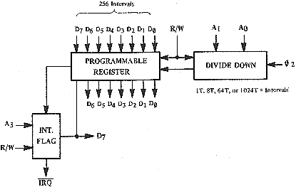 fig1.34