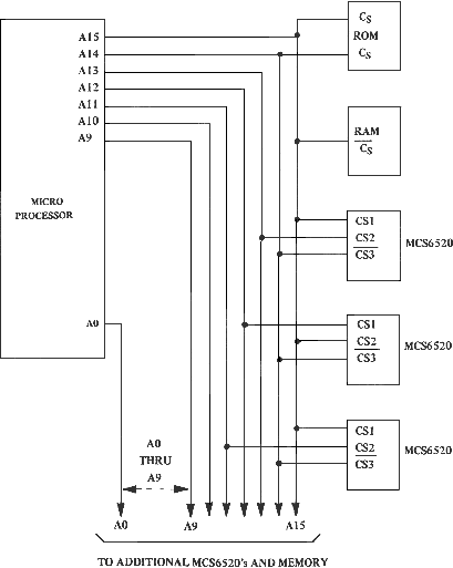 fig2.10