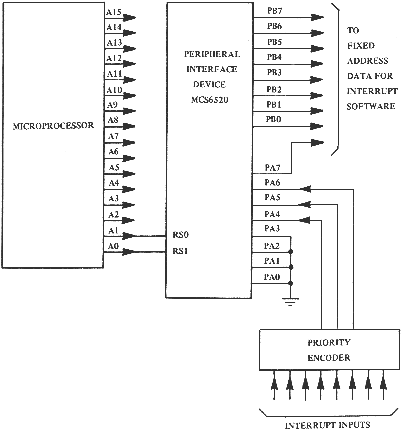 fig2.13