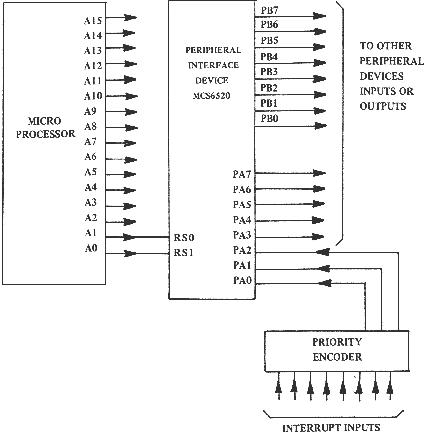fig2.14a