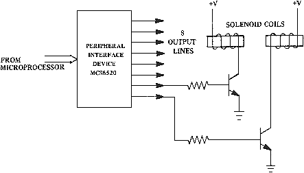 fig2.2