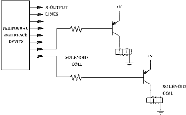 fig2.3a