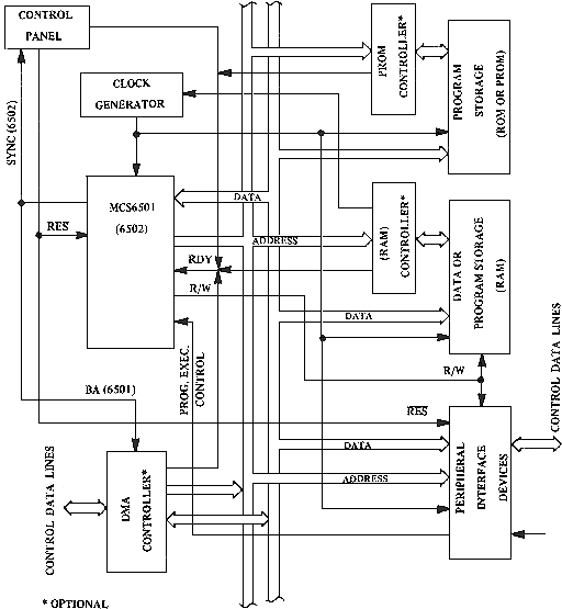 fig2.8