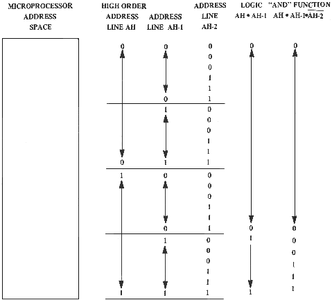 fig2.9