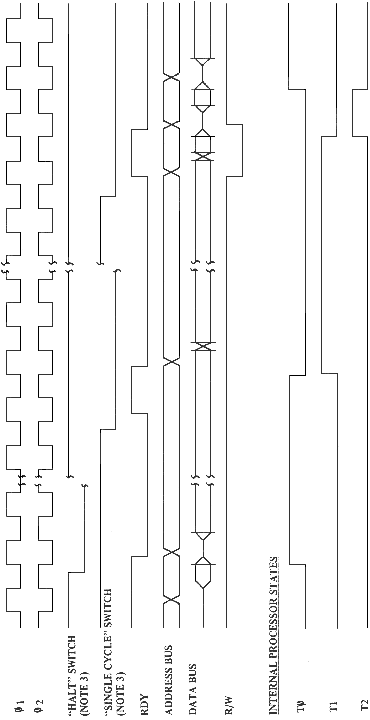 fig3.2