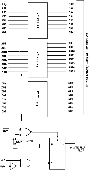 fig3.3