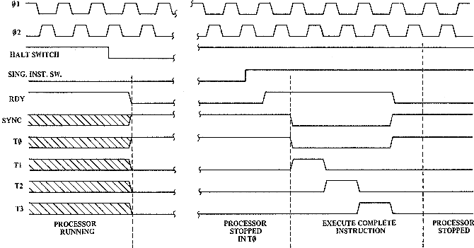 fig3.4