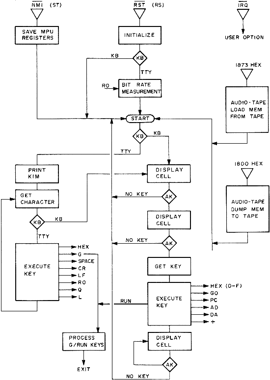 Qualitative Analysis Of Group 1 Cations Flow Chart