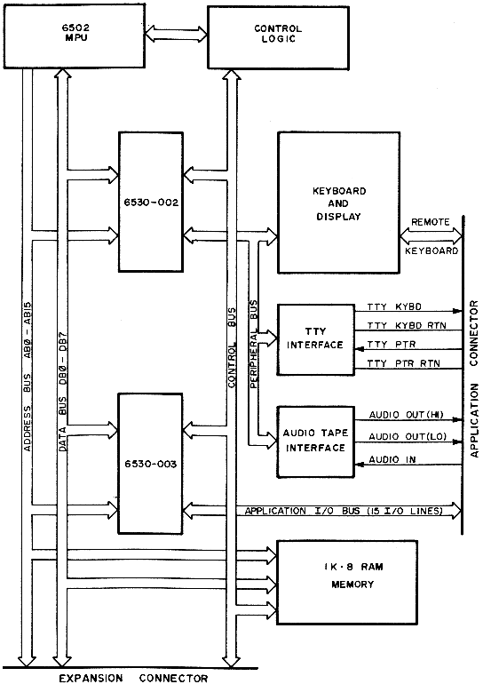 fig3.1