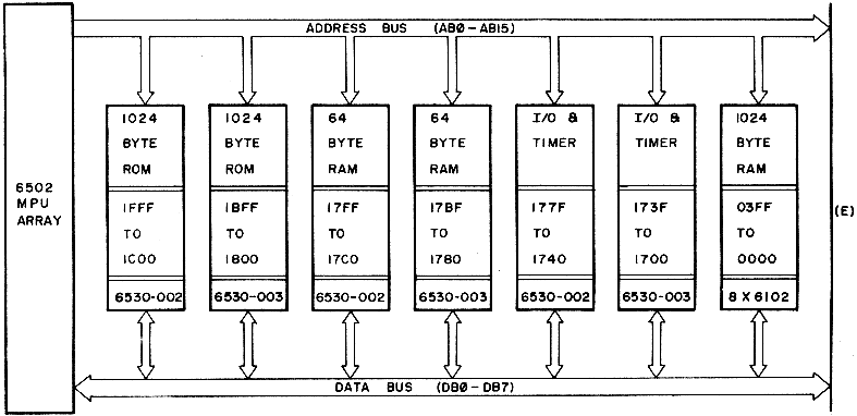 fig3.11