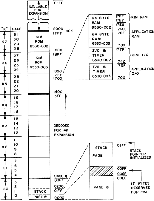 fig3.12